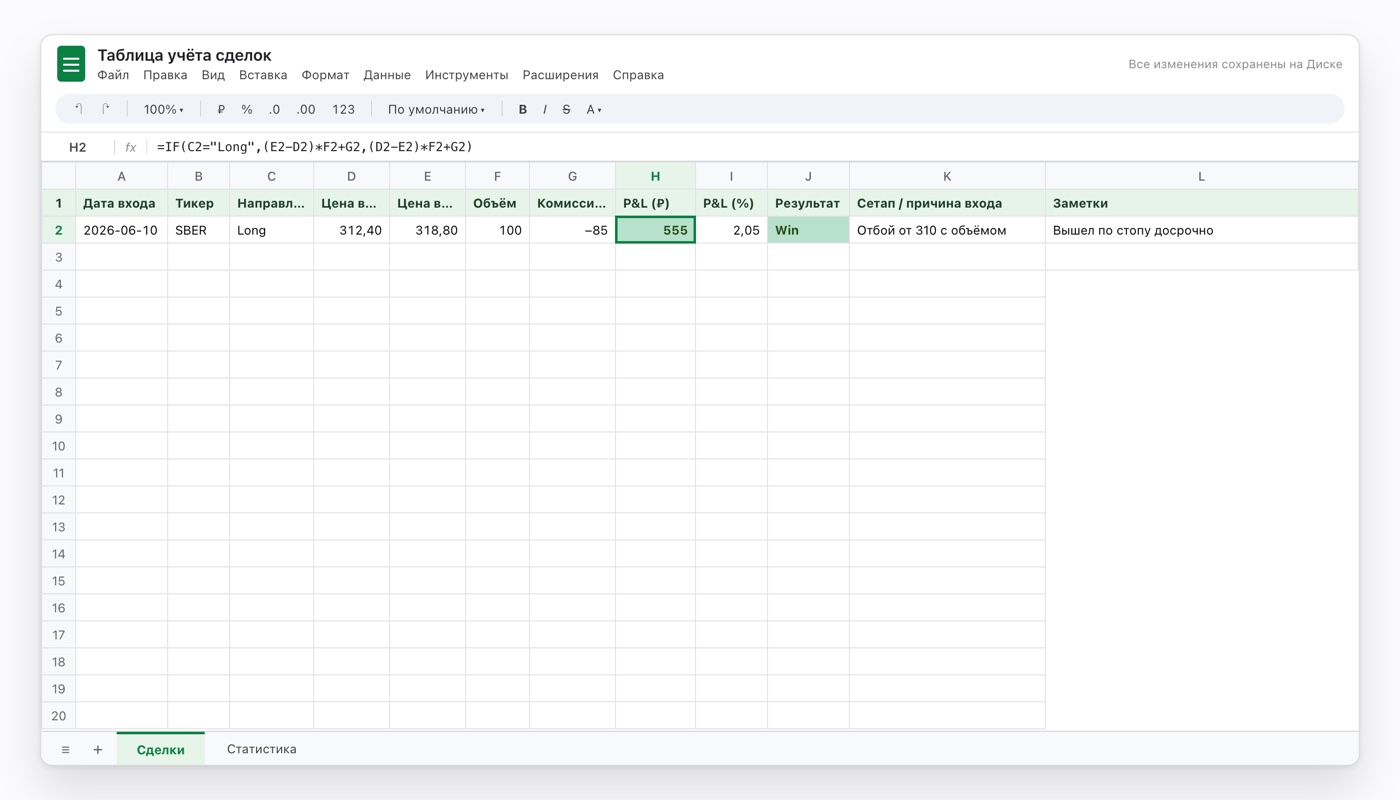 Таблица учёта сделок в Google Sheets: 12 столбцов, пример сделки SBER и формула P&L с учётом направления Long/Short