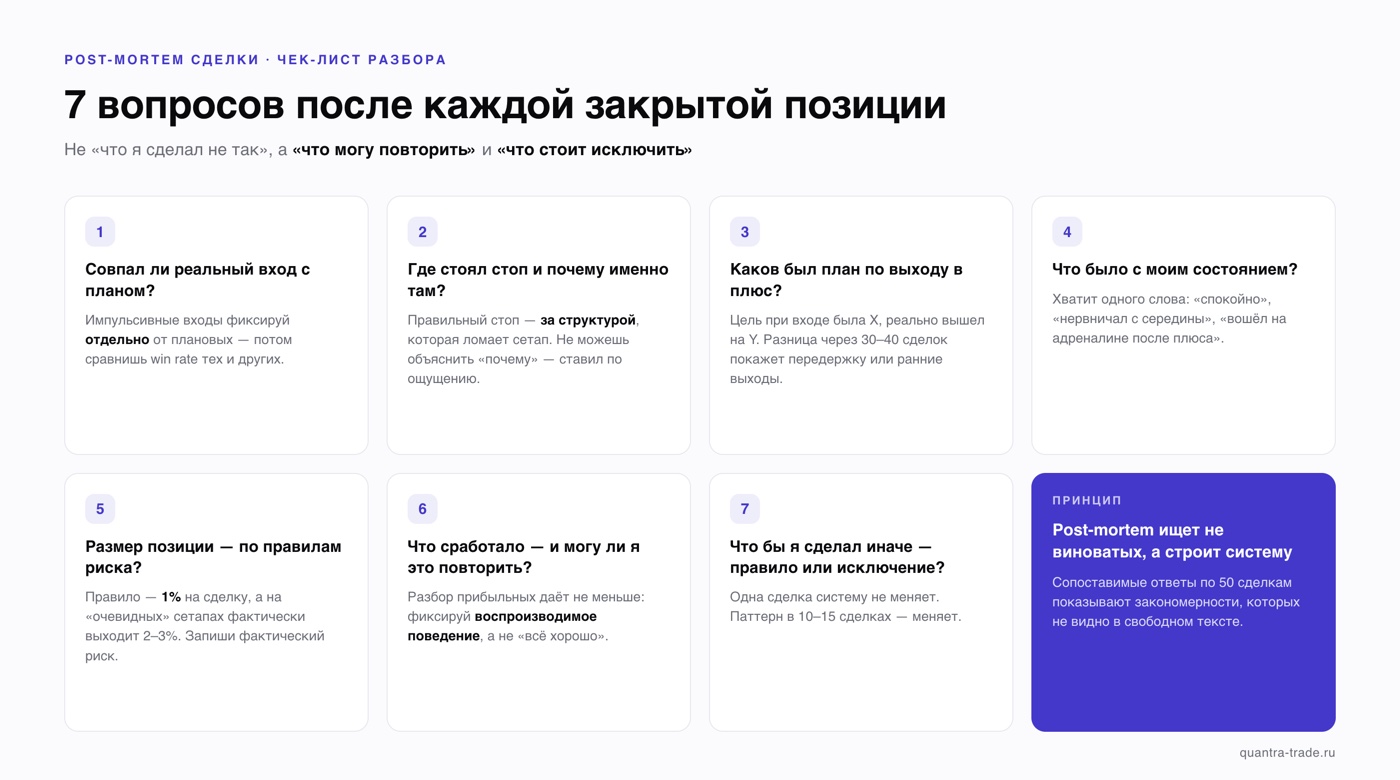 Чек-лист post-mortem сделки: 7 вопросов после каждой закрытой позиции — вход по плану, стоп, цель, состояние, риск, что сработало, что изменить